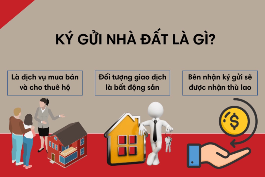 HƯỚNG DẪN QUY TRÌNH KÝ GỬI ĐẤT MỸ PHƯỚC 3 TỪ A ĐẾN Z [MỚI NHẤT 2025]